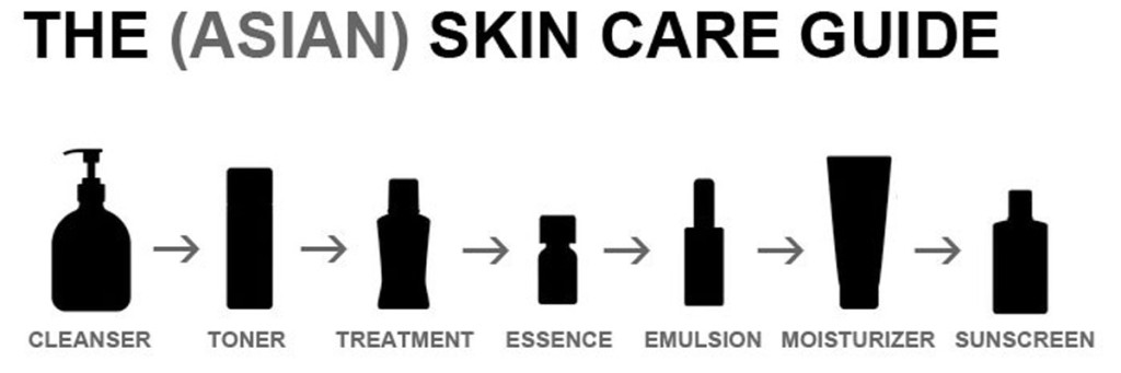 korean-skincare-line